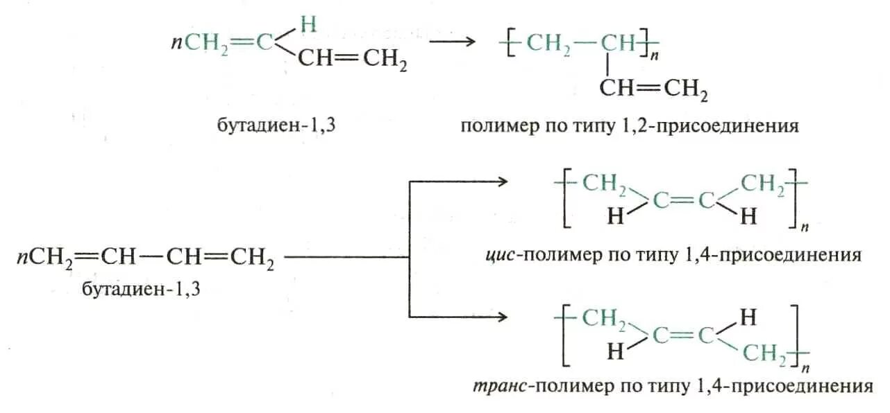 1 4 Полимеризация бутадиена 1 3. Схема получения дивинилового каучука. Полимер 1 4 бутадиена. Полимеризация 1 4 бутадиена. Бутадиен 1 3 полимеризация реакция