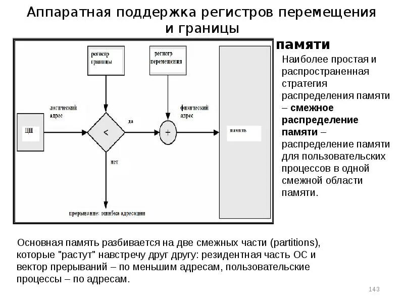 Стратегии распределения памяти. Стратегии распределения памяти между процессами. Распределение памяти в операционных системах. Регистр перемещения.