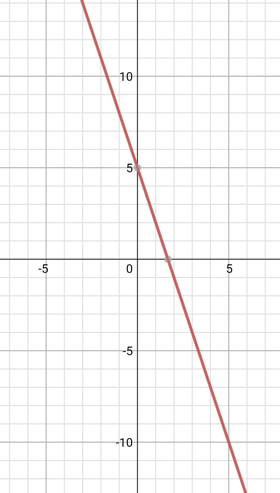 Производная функции положительна на графике. У равно 4 график. Производная функции положительна на графике. У 4 х график функции. У равно 4 график.