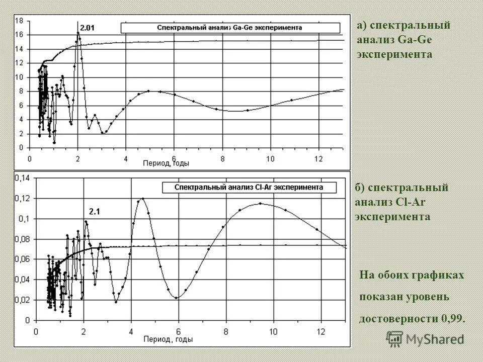 Анализ сер. Анализ сер. Ppm содержание серы. Анализ сер. Анализ сер.