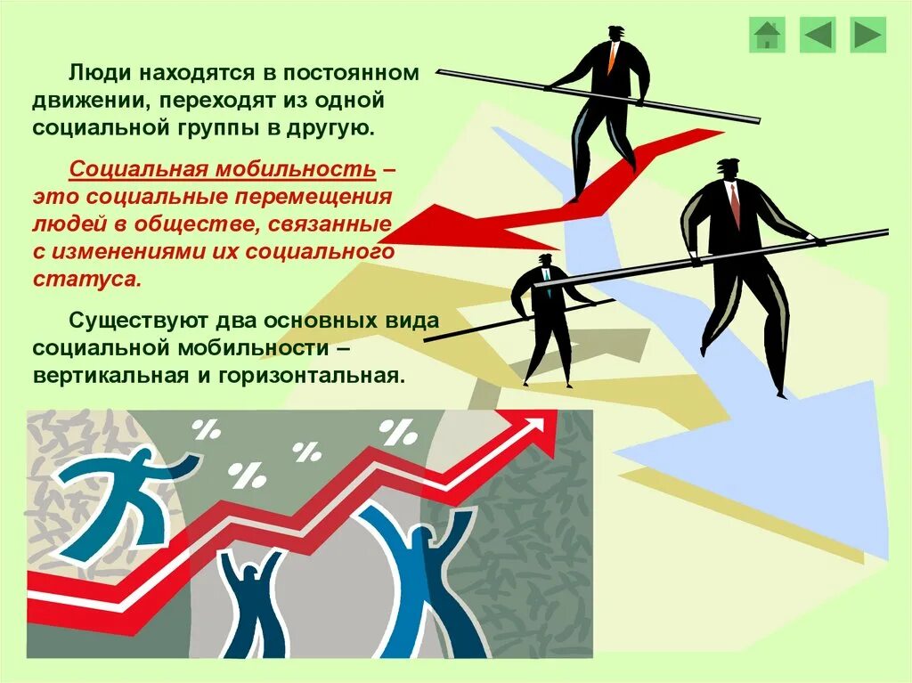 Социальная мобильность. Горизонтальная мобильность примеры. Межпоколенная социальная мобильность это. Социальная мобильность это перемещение людей....