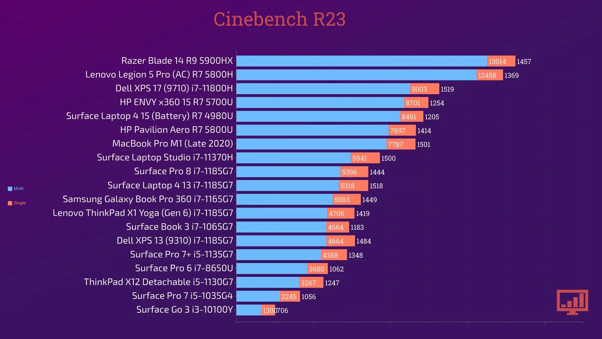 процессор amd ryzen 7 2700. Ryzen 3 3300x. Amd 7 2700. 20 ghz. Amd r7 2700.