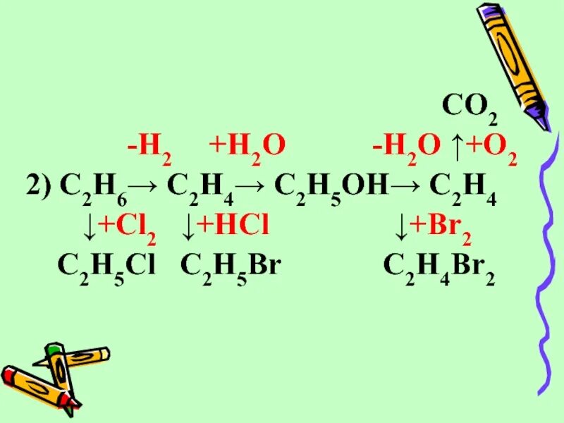 Cac2 c6h6. Fkrby = c2h5cl. C2h5cl cl2. C2h2. C2h5+cl2.