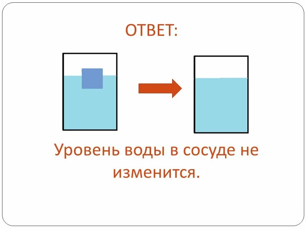 В стакане с водой плавает кусок льда. Изменение уровня жидкости в сосуде. Уровень воды в сосуде. Задачи на изменение уровня жидкости в сосуде. Сосуд с водой.