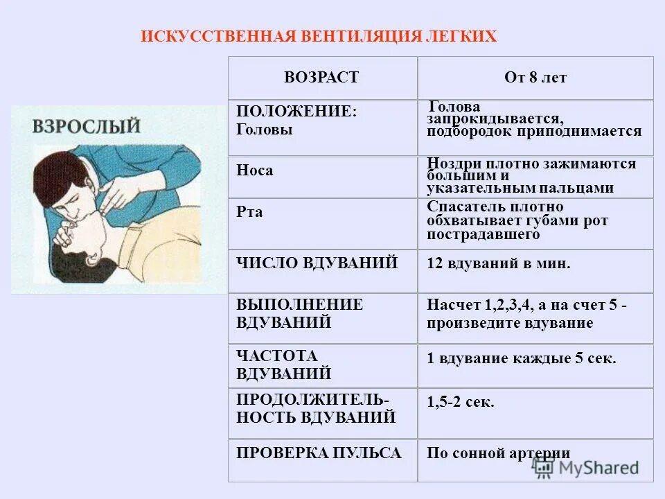 Правила вентиляции легких