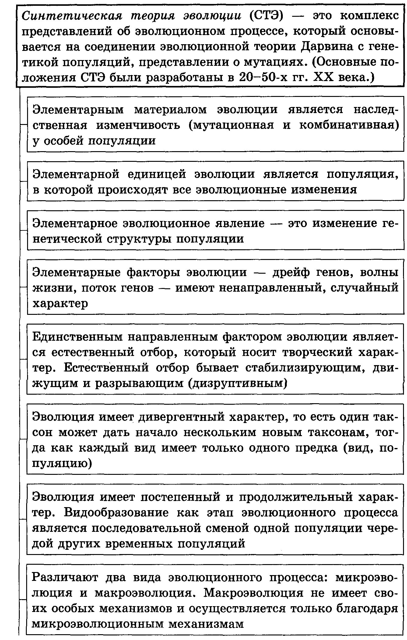 Основные факторы эволюции по СТЭ. Теории эволюции таблица. Сравнение синтетической теории эволюции и теории Дарвина таблица. Сравнение эволюционного учения ч.Дарвина и СТЭ.