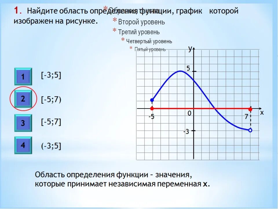 Область определения функции график. Область определения функции и область значений функции по графику. Как найти область определения функции по y. Как определить область значения функции по графику. Область значений примеры
