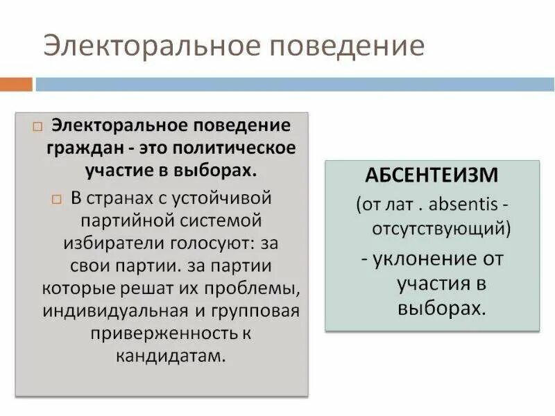 Электоральное поведение граждан