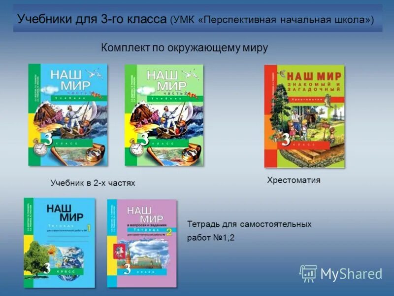 Урок в мире книг 1 класс. Программа перспективная начальная школа учебники. УМК перспектива окружающий мир 4 класс. УМК перспективная начальная школа 3 класс. УМК перспективная начальная школа комплект для 1 класса.