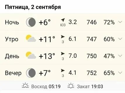 Погода в муроме на неделю 10. Погода в муроме на 14 дней. Муром погода сегодня завтра. Погода в муроме на неделю 10. Погода муром.