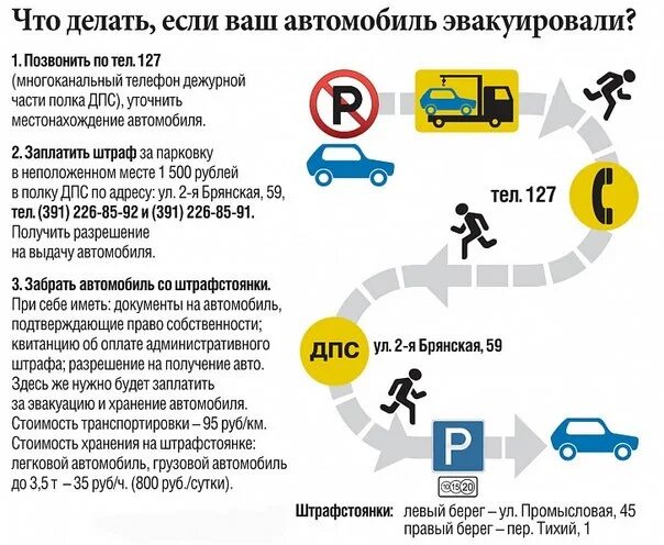 Забрать машину со штрафстоянки какие нужны документы. Что делать если эвакуировали машину. Эвакуация автомобиля памятка. Инфографика автомобили. Что делать, если ваш автомобиль эвакуируют?.