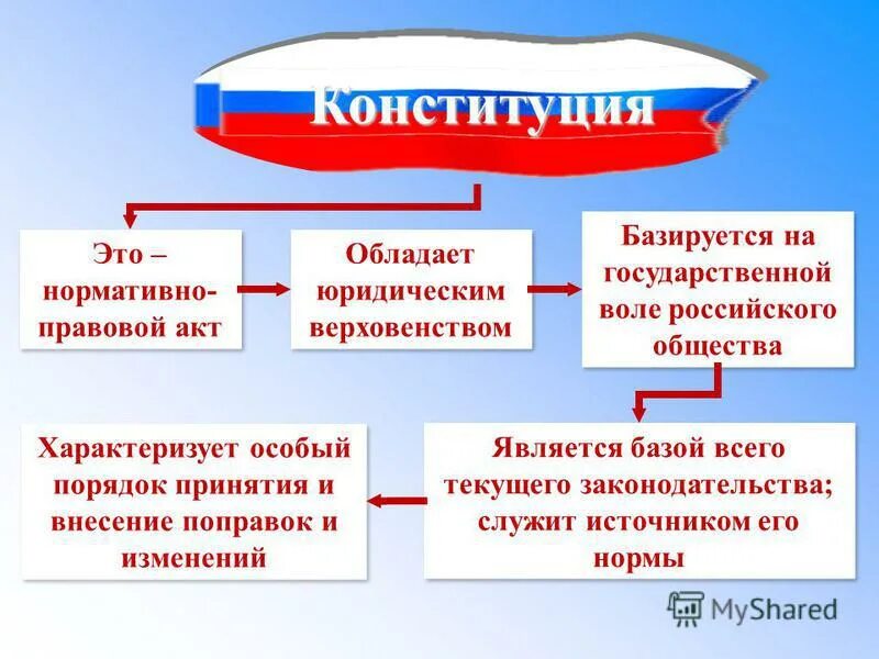 верховенство закона в правовом государстве. обладает юридическим верховенством. обладает юридическим верховенством. признаки правового государства верховенство закона. обладает юридическим верховенством.