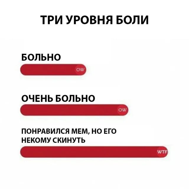 Три болезненный. Уровни боли Мем. Три уровня боли. Три уровня Мем. Три уровня боли Мем.