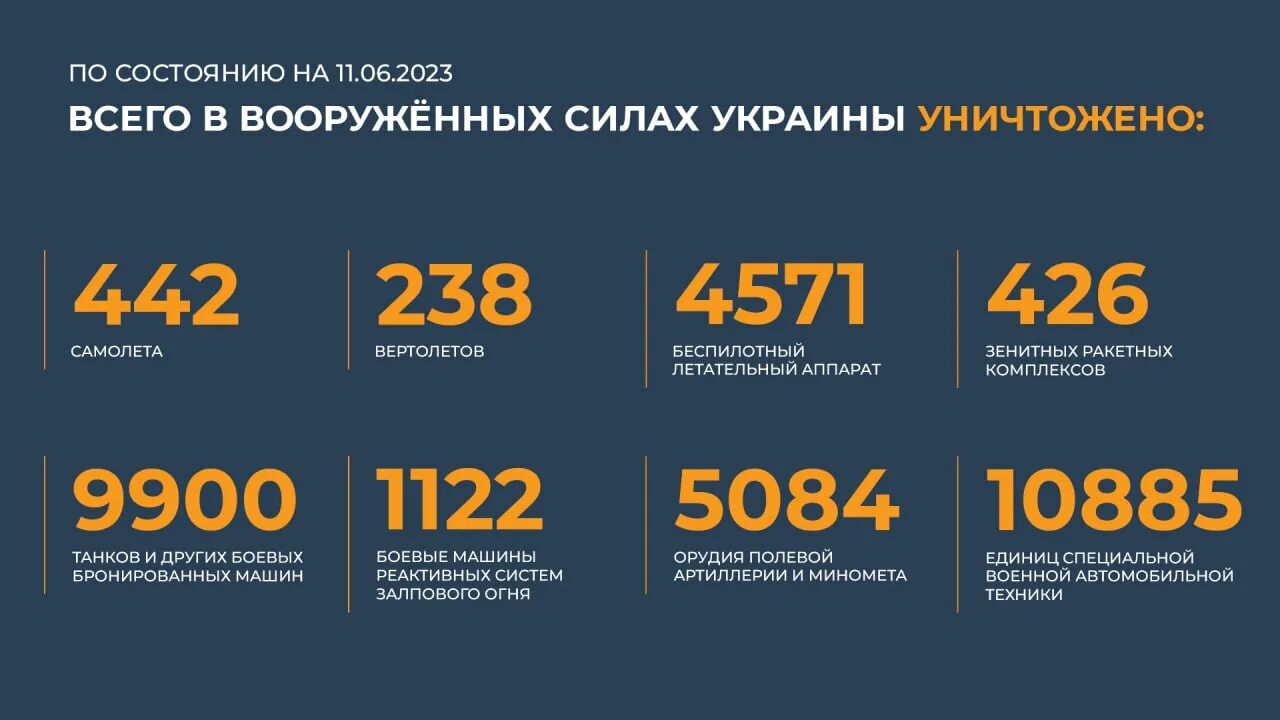 11 июня 2019