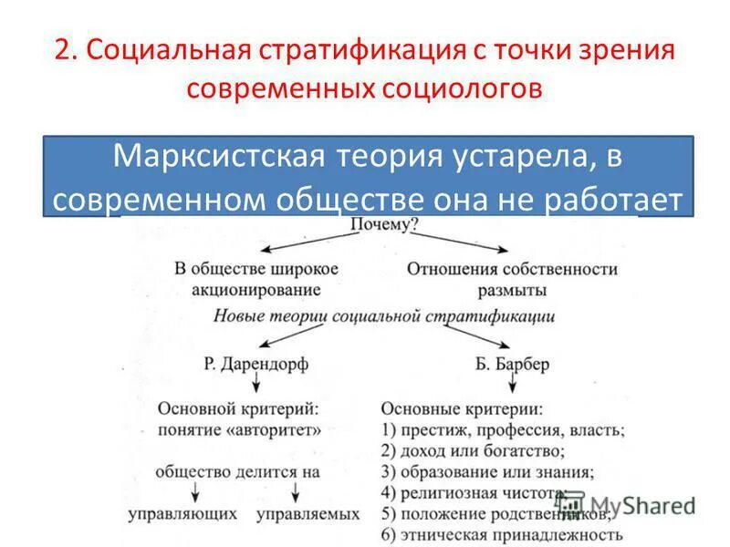 Первый социальный. Социальная стратификация схема. Социальная стратификация кратко. Социальная стратификация с точки зрения современных социологов. Теории стратификации общества.