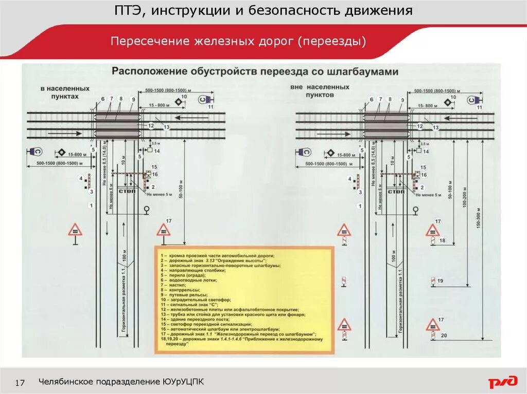 Жд переезды общего пользования. Схема ЖД переезда со шлагбаумом. Схема установки знаков на ЖД переезде. Регулируемый ЖД переезд схема. Схема устройств Железнодорожный переезд.