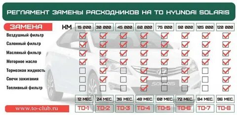 Солярис когда менять масло