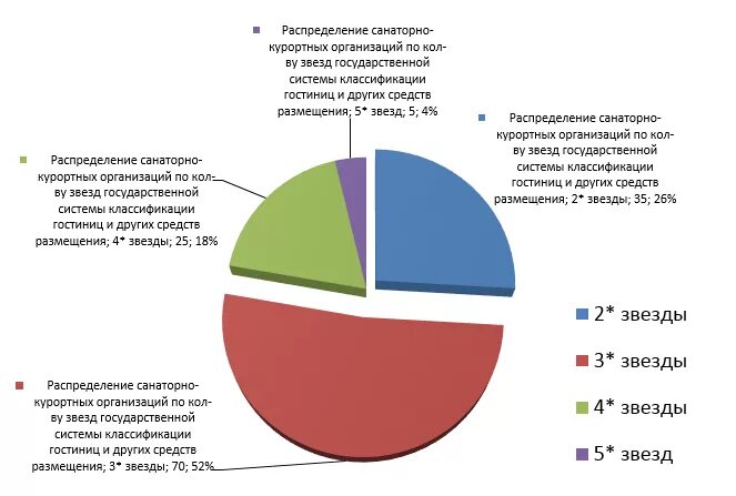 Санаторно курортных организаций россии