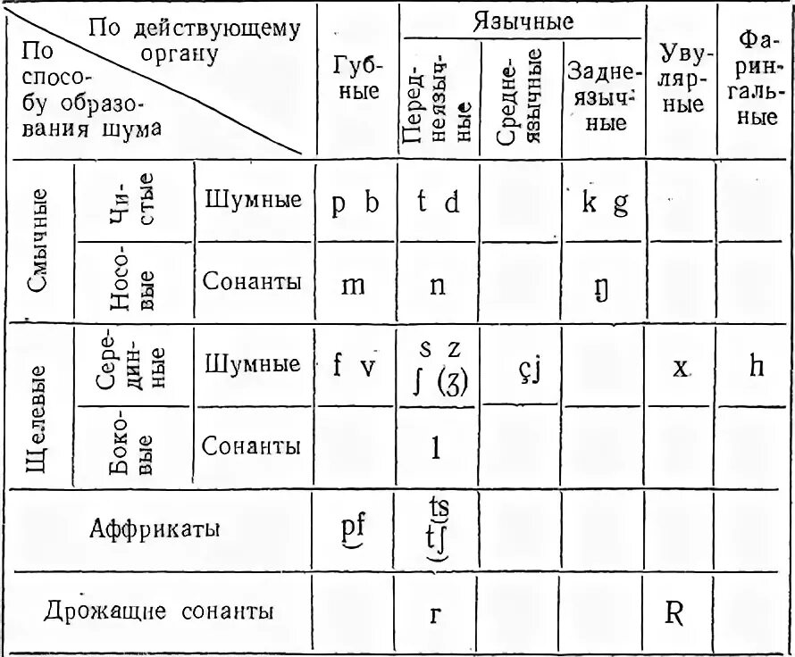 Гласный среднего ряда среднего подъема