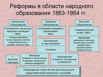 В каком году была проведена школьная реформа