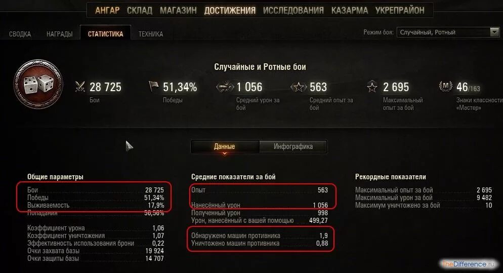 Калькулятор wot. КПД WOT. Статистика World of Tanks. Таблица КПД вот. Стата игрока World of Tanks.