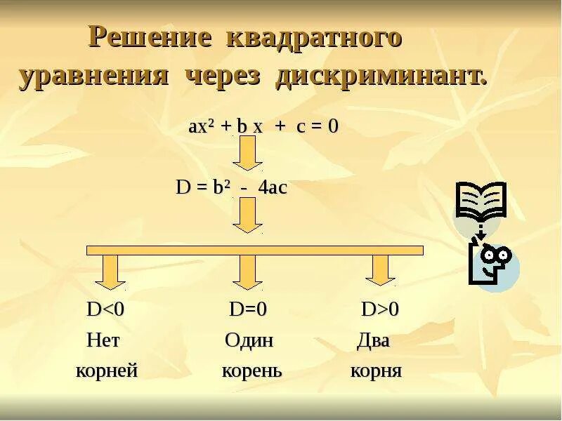 Решение квадратных уравнений через дискриминант. Решение уравнений через дискриминант. Формула решения квадратного уравнения через дискриминант. Уравнение через дискриминант.