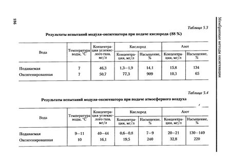 Таблица результатов испытаний