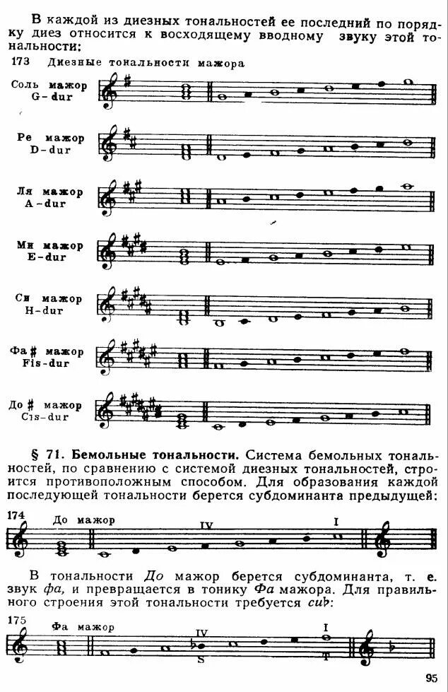 Как определить диезы
