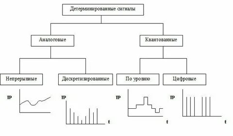Оне сигнал