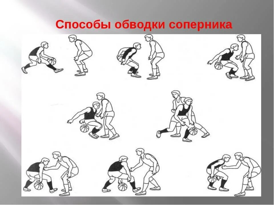 Обводка в баскетболе. Обводка соперника в баскетболе. Обманные движения в баскетболе. Техника обводки в баскетболе.