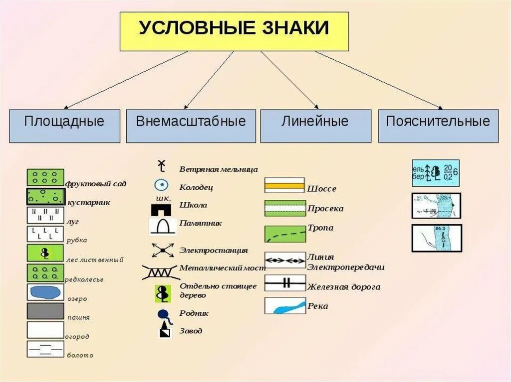 Условный знак церкви на карте. Линейные условные знаки. Условные знаки географических карт. Условные топографические знаки и обозначения. Линейные и площадные условные знаки.