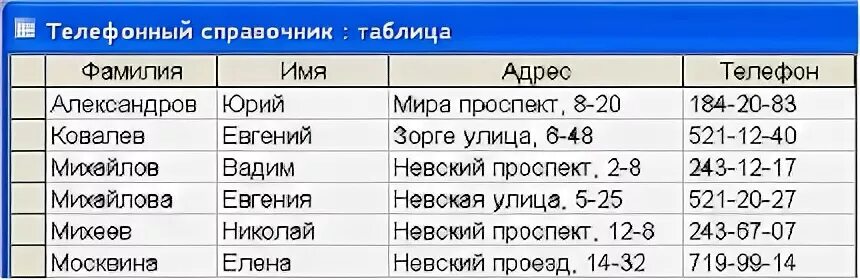 Телефонный справочник таблица. База данных телефонный справочник. Пример базы данных телефонный справочник. Таблица ФИО номер телефона. База данных телефонов по фамилии