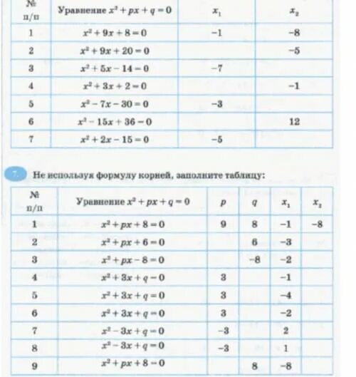 Y 2x 1 таблиц