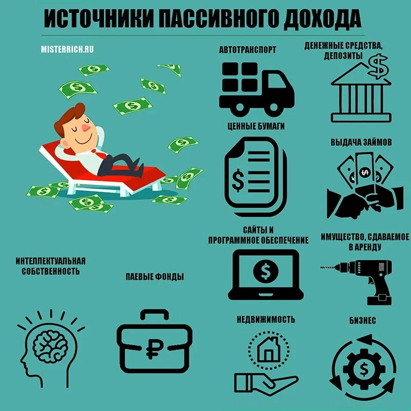 Создание пассивного дохода. Виды пассивного дохода. источники пассивного дохода. пассивные источники дохода список. активный и пассивный доход.