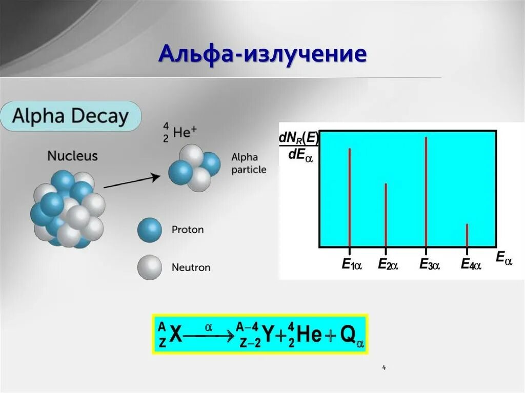 Потоки альфа и бета частиц. Альфа излучение. Альфа излучатели. 4 Альфа-излучение. Альфа частица картинка.