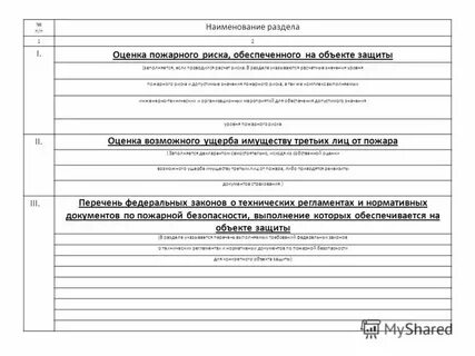 Наименование объекта пожара
