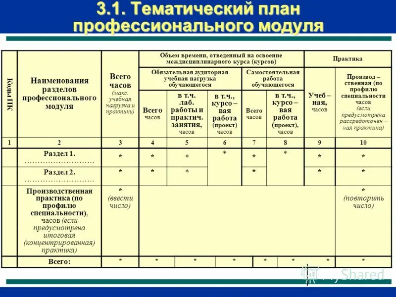 Программы для 1 курса спо. Название профессионального модуля. структура профессионального модуля. учебный план модульной программы обучения. учебно-тематический план модуль.