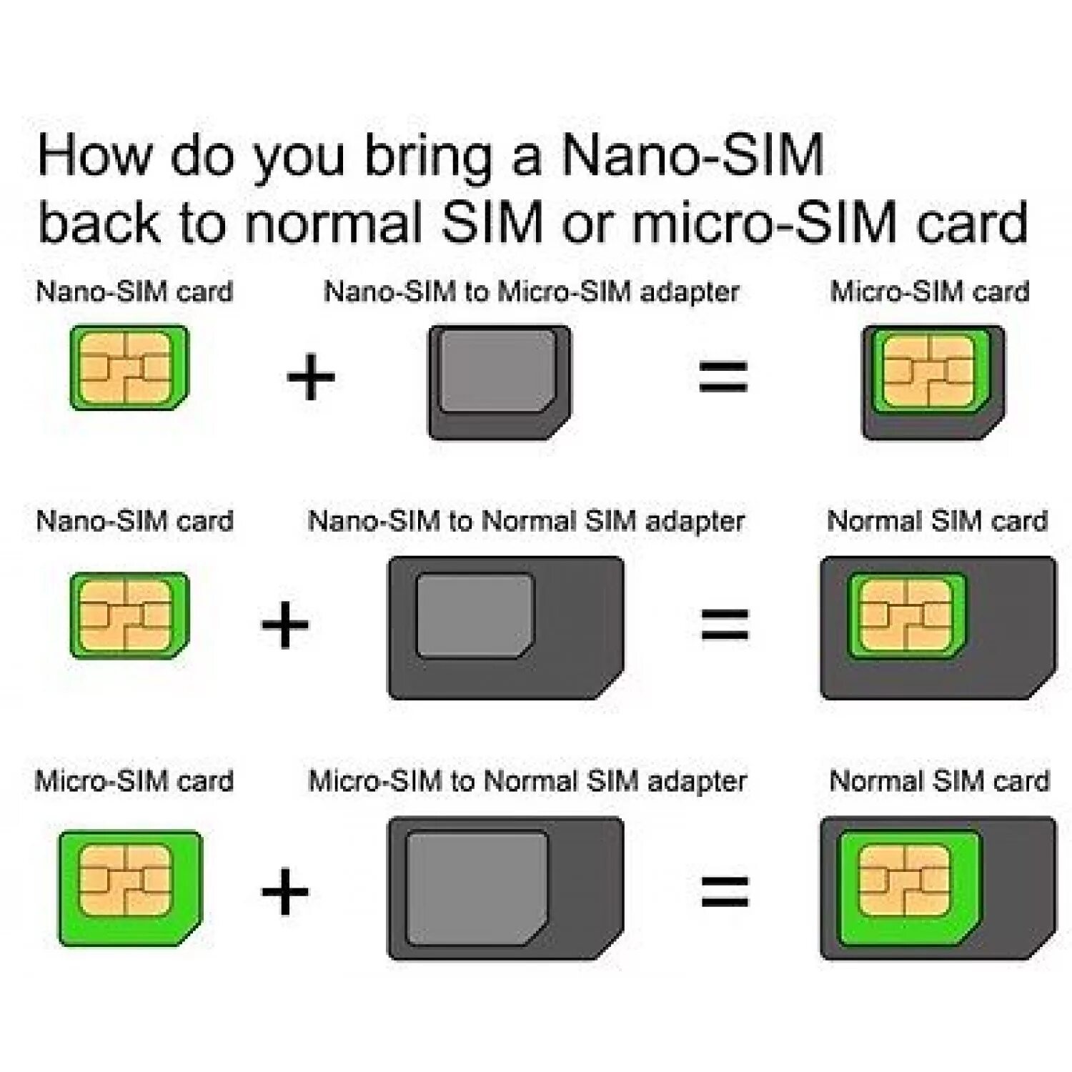 Разъем микро сим карты 7pin. Микро сим карта 3 FF. Формат SIM-карт Nano-SIM. Nano-SIM (12.3X8.8X0.67 мм), Micro-SIM (15х12x0.76 мм).
