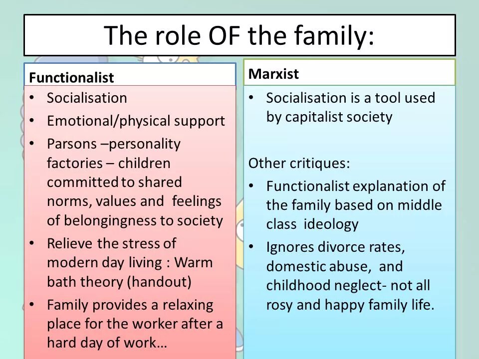 Год семьи перевод. Role of the Family in our Life. Family functions. Family Definition. Role.