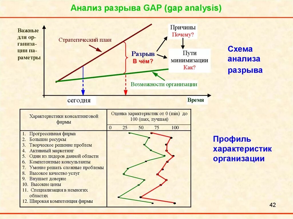 Анализ разрывов