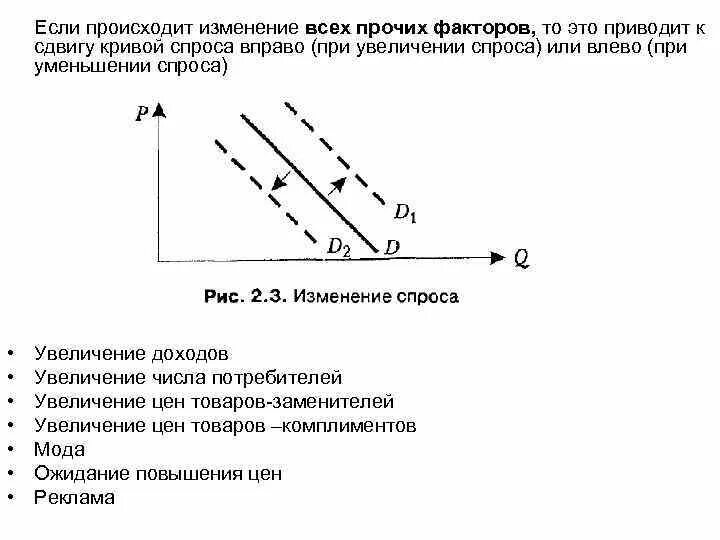 Предложение вправо вниз. Сдвиг Кривой предложения вправо. Какие факторы приведут к сдвигу Кривой спроса. К сдвигу Кривой предложения вправо приведет:. Сдвиг Кривой спроса вправо.