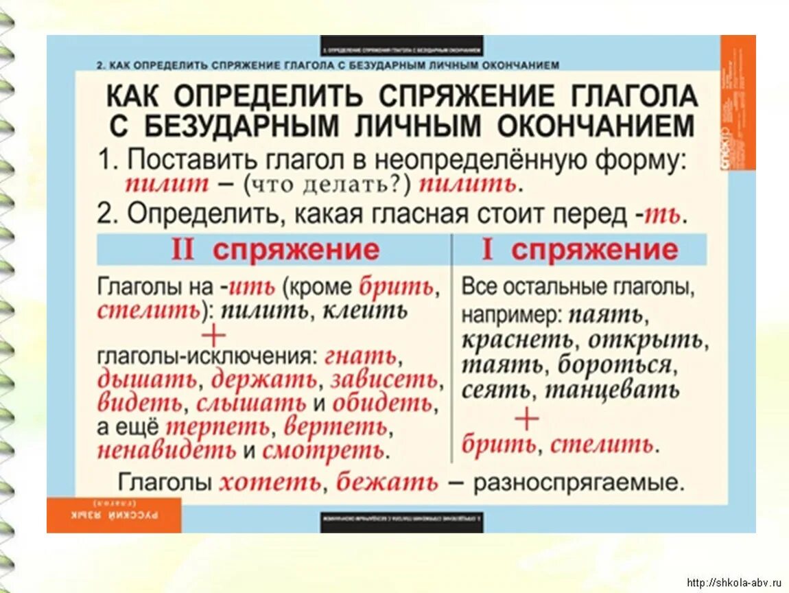 Спряжение глагола вспомнил. Глаголы 1 и 2 спряжения правило таблица. Спряжение глаголов в русском языке таблица 4. Как понять спряжение глаголов в русском. Глаголы 1 и 2 спряжения правило.