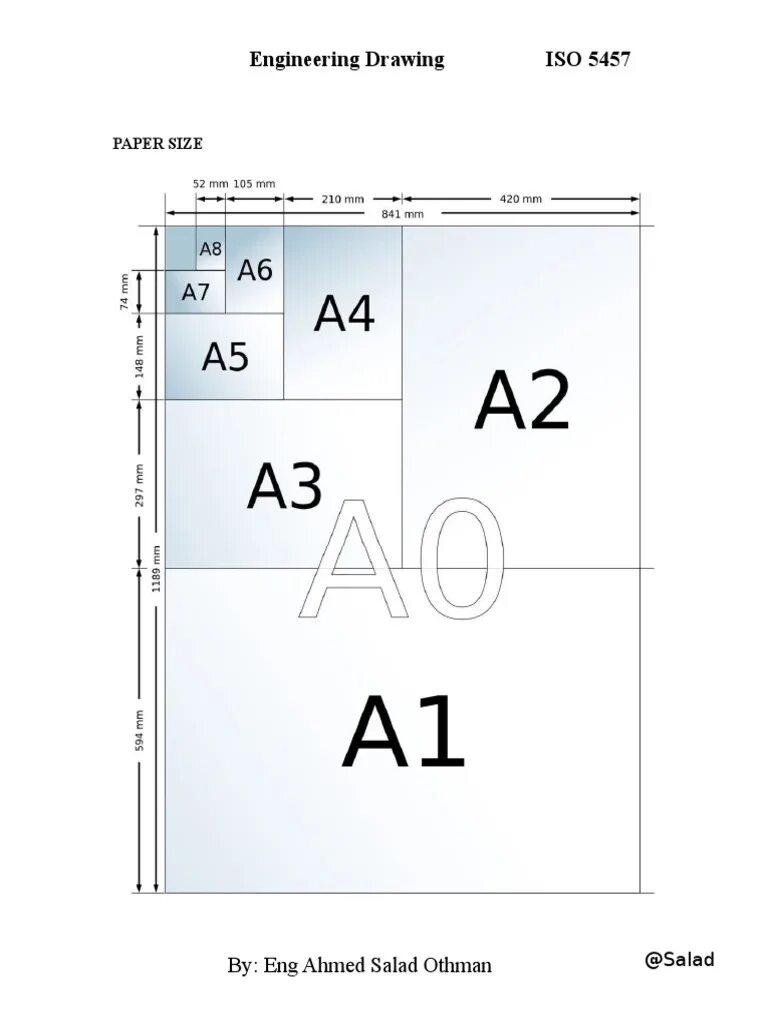 А6 105 148 мм. Формат бумаги. Таблица форматов бумаги. Формат бумаги а2. Соотношение форматов бумаги.