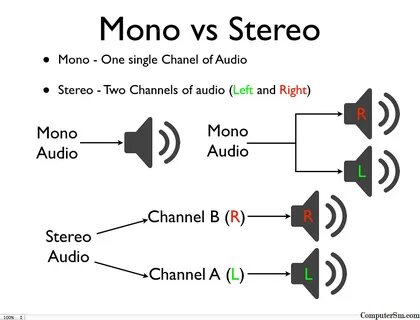Mono e mono