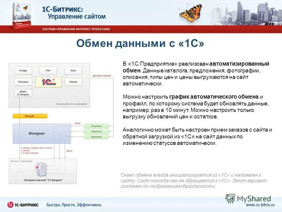 управляющая интернет магазином. управляющая интернет магазином. система управления интернет магазином. управляющая интернет магазином. выгрузка товаров из интернет магазина.