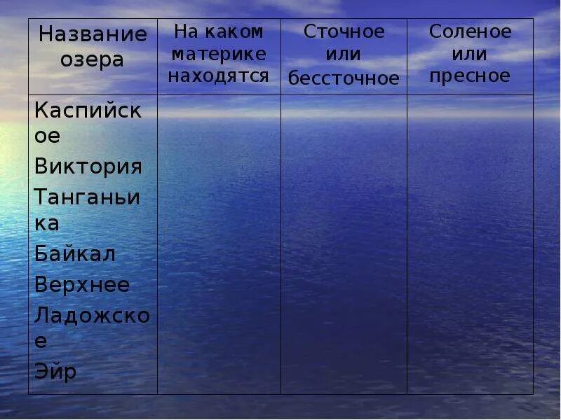 Какое озеро расположено южнее остальных. Название озер. Таблица озера. Географические названия озер.