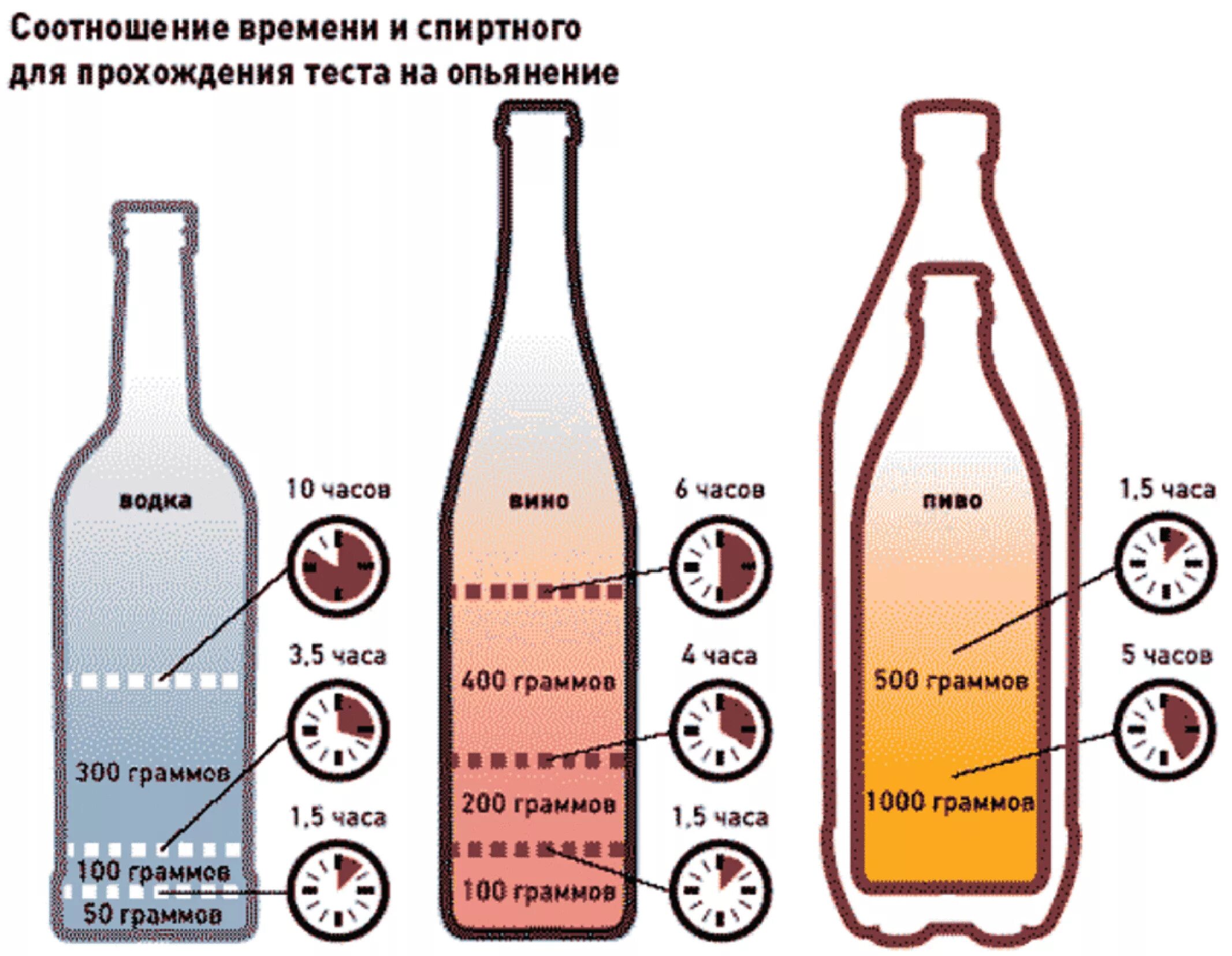 Тест алкогольные напитки. Части бутылки.