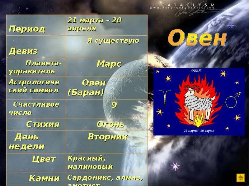 Девиз овна. Планета овна по гороскопу женщина. Какая Планета у овна по гороскопу. Планета знака зодиака Овен. Какой планете какой день недели