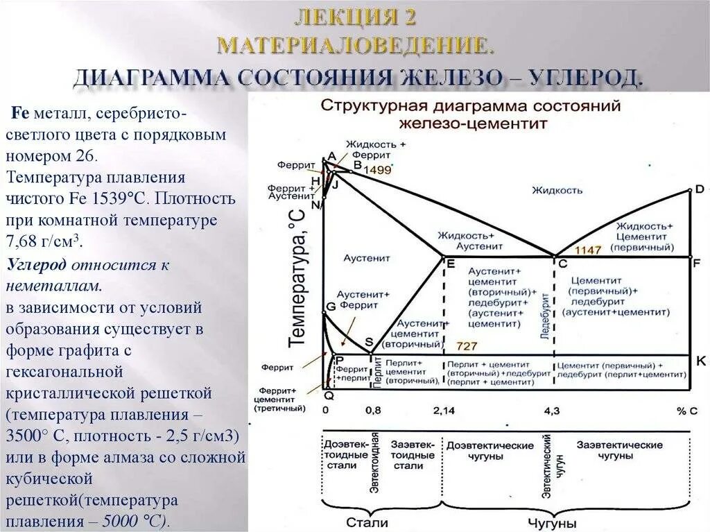 Диаграмма цементит. Диаграмма состояния железо цементит материаловедение. Диаграмма состояния железо углерод цементит. Диаграмма железо углерод цементит. . Диаграмма состояния «железо-углерод» (железо-цемент).
