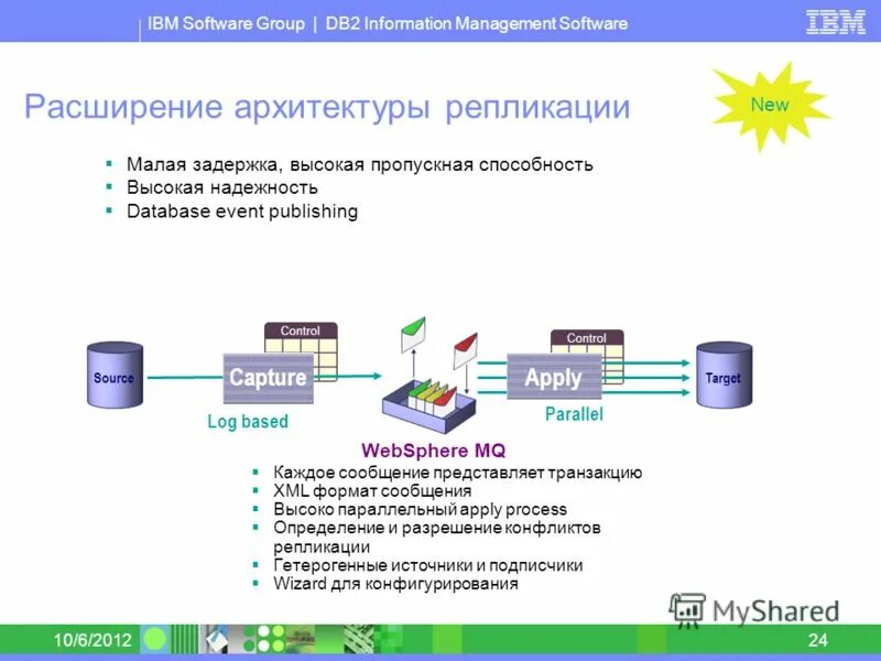 Software группа. Rational software architect. Biosubtyl-ii информация. Software группа. Sdi sdo интерфейс.